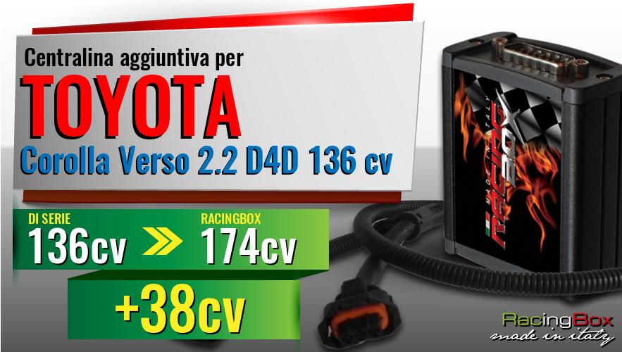 Centralina aggiuntiva Toyota Corolla Verso 2.2 D4D 136 cv incremento di potenza