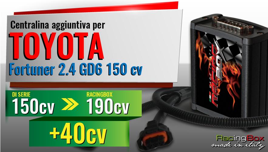 Centralina aggiuntiva Toyota Fortuner 2.4 GD6 150 cv incremento di potenza