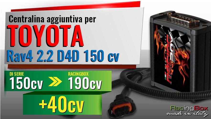 Centralina aggiuntiva Toyota Rav4 2.2 D4D 150 cv incremento di potenza