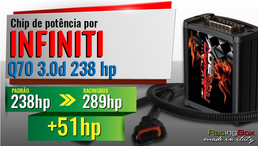 Chip de potência Infiniti Q70 3.0d 238 hp aumento de potência