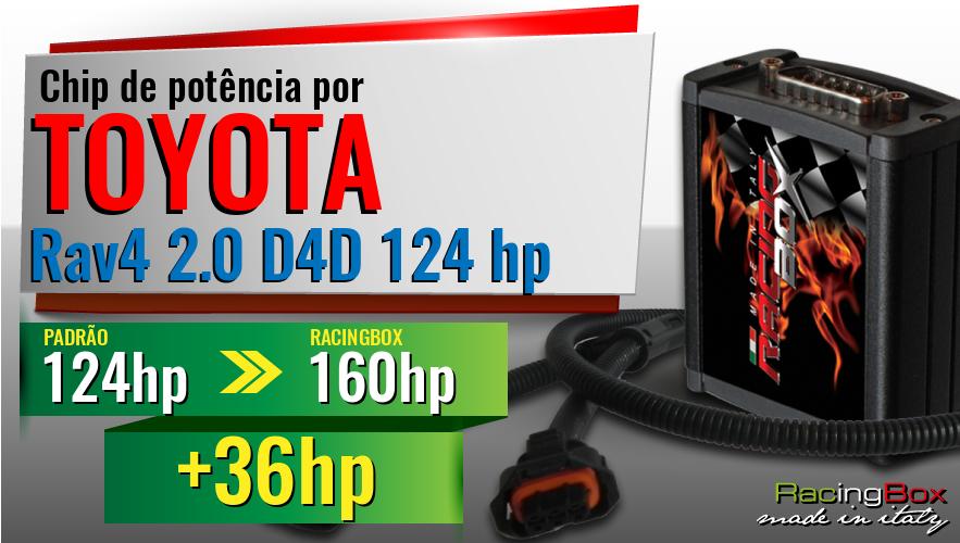 Chip de potência Toyota Rav4 2.0 D4D 124 hp aumento de potência