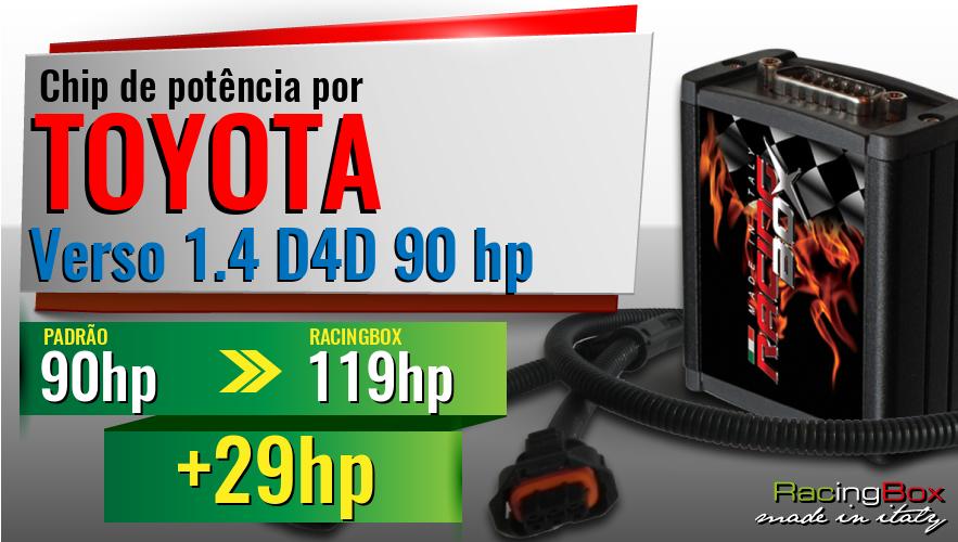 Chip de potência Toyota Verso 1.4 D4D 90 hp aumento de potência
