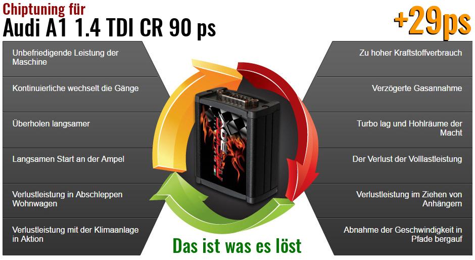 Chiptuning Audi A1 1.4 TDI CR 90 ps das ist was es l&ouml;st