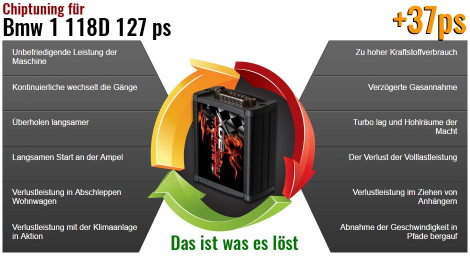 Chiptuning Bmw 1 118D 127 ps das ist was es l&ouml;st