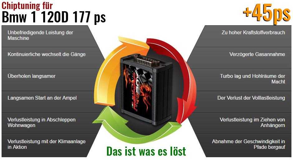 Chiptuning Bmw 1 120D 177 ps das ist was es l&ouml;st