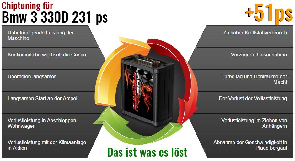 Chiptuning Bmw 3 330D 231 ps das ist was es l&ouml;st