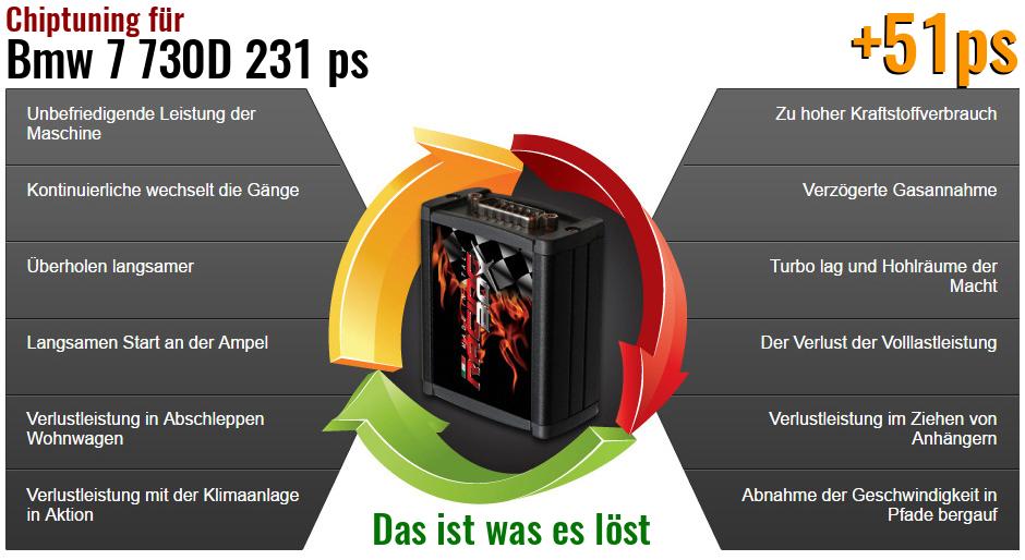 Chiptuning Bmw 7 730D 231 ps das ist was es l&ouml;st