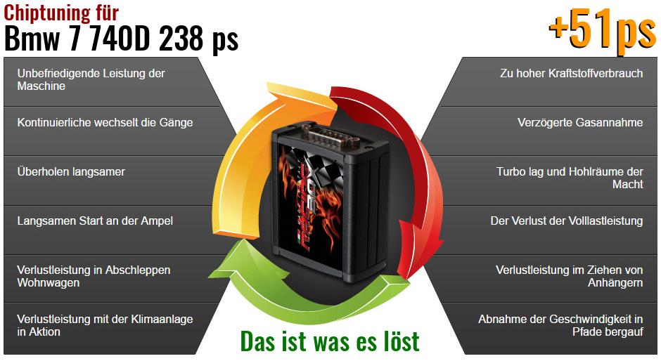 Chiptuning Bmw 7 740D 238 ps das ist was es l&ouml;st