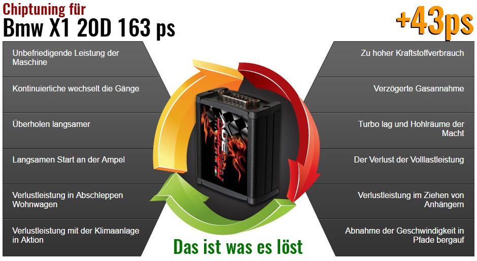 Chiptuning Bmw X1 20D 163 ps das ist was es löst