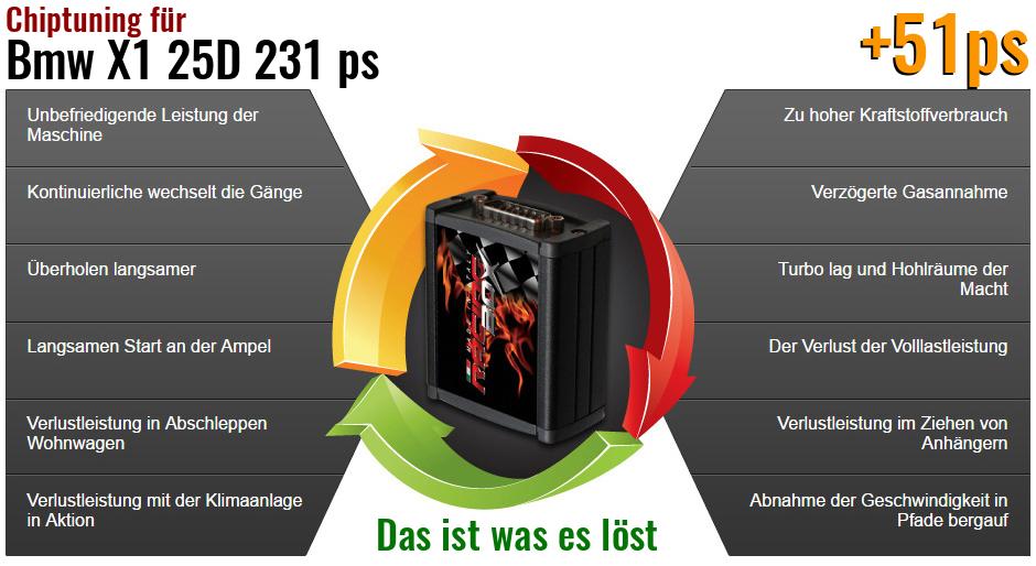 Chiptuning Bmw X1 25D 231 ps das ist was es l&ouml;st