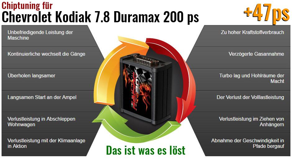 Chiptuning Chevrolet Kodiak 7.8 Duramax 200 ps das ist was es l&ouml;st