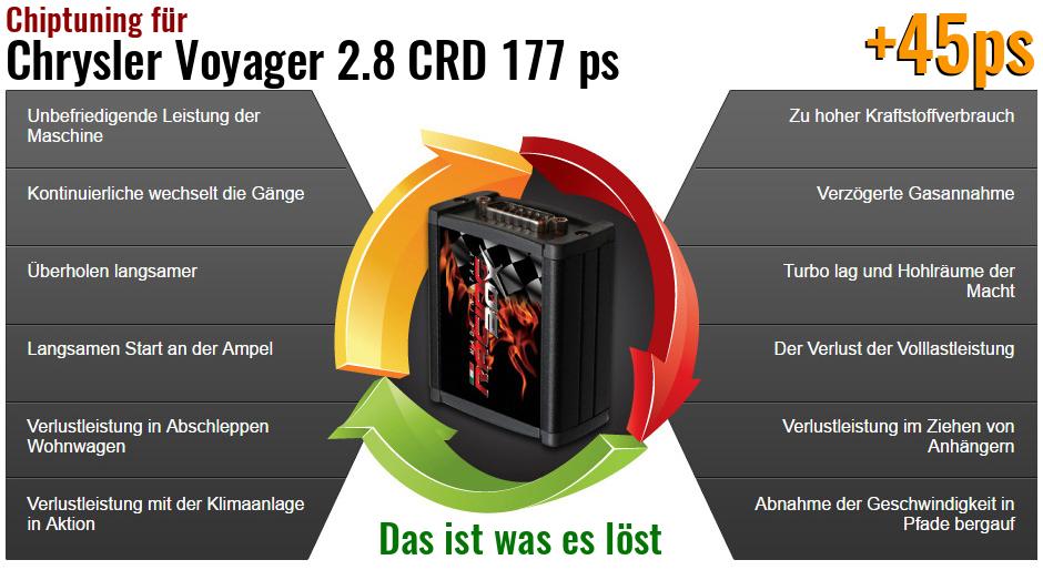 Chiptuning Chrysler Voyager 2.8 CRD 177 ps das ist was es löst