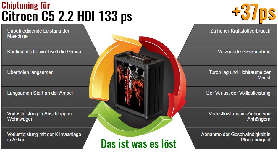 Chiptuning Citroen C5 2.2 HDI 133 ps das ist was es löst