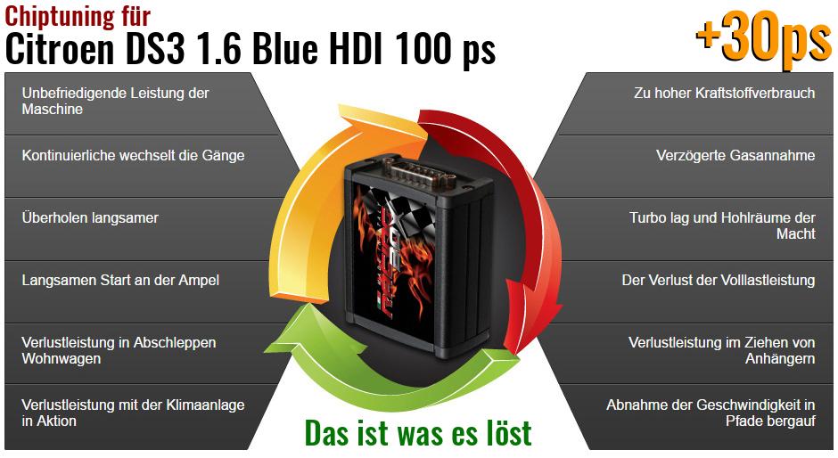 Chiptuning Citroen DS3 1.6 Blue HDI 100 ps das ist was es löst