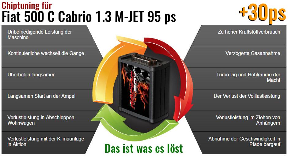 Chiptuning Fiat 500 C Cabrio 1.3 M-JET 95 ps das ist was es l&ouml;st