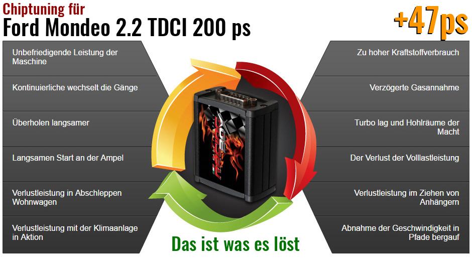 Chiptuning Ford Mondeo 2.2 TDCI 200 ps das ist was es löst
