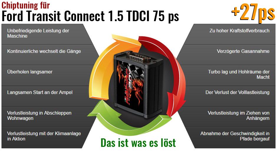 Chiptuning Ford Transit Connect 1.5 TDCI 75 ps das ist was es löst