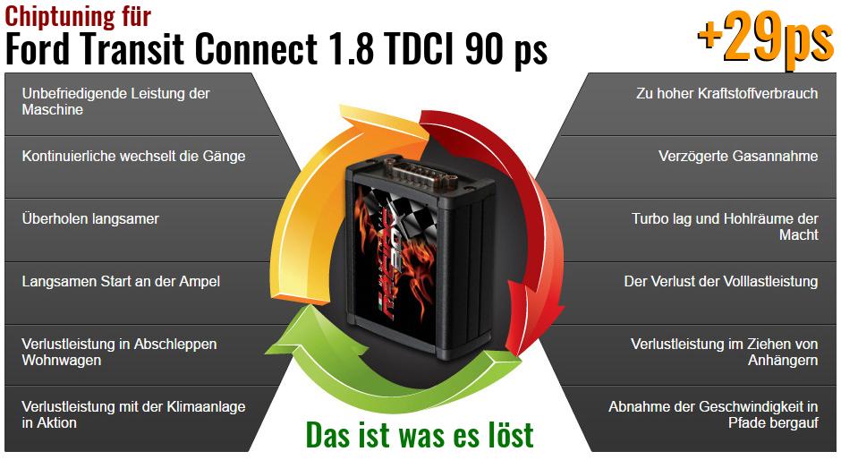 Chiptuning Ford Transit Connect 1.8 TDCI 90 ps das ist was es löst