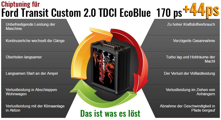 Chiptuning Ford Transit Custom 2.0 TDCI EcoBlue 170 ps das ist was es l&ouml;st