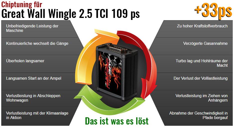 Chiptuning Great Wall Wingle 2.5 TCI 109 ps das ist was es löst