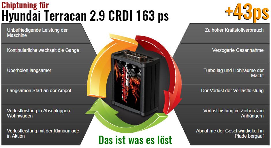 Chiptuning Hyundai Terracan 2.9 CRDI 163 ps das ist was es l&ouml;st