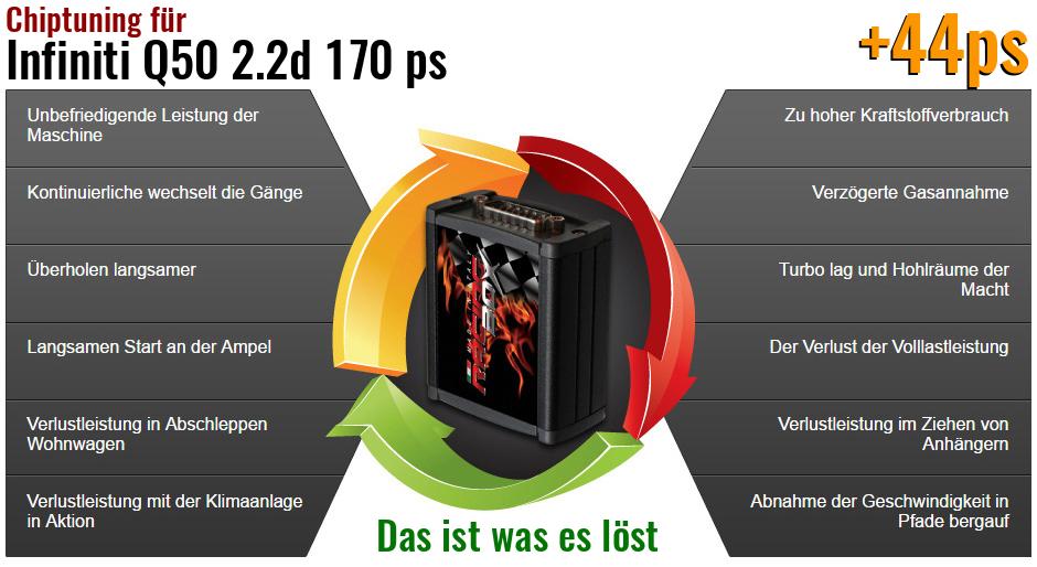 Chiptuning Infiniti Q50 2.2d 170 ps das ist was es l&ouml;st