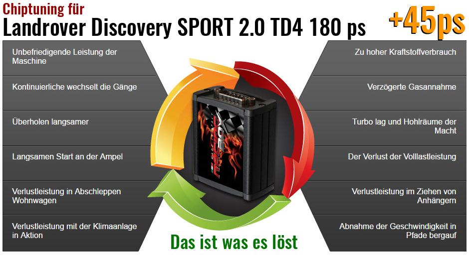Chiptuning Landrover Discovery SPORT 2.0 TD4 180 ps das ist was es l&ouml;st