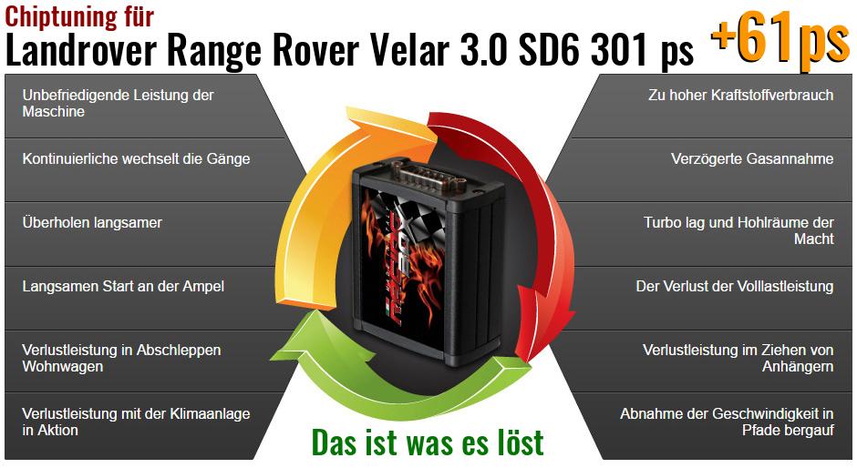Chiptuning Landrover Range Rover Velar 3.0 SD6 301 ps das ist was es l&ouml;st