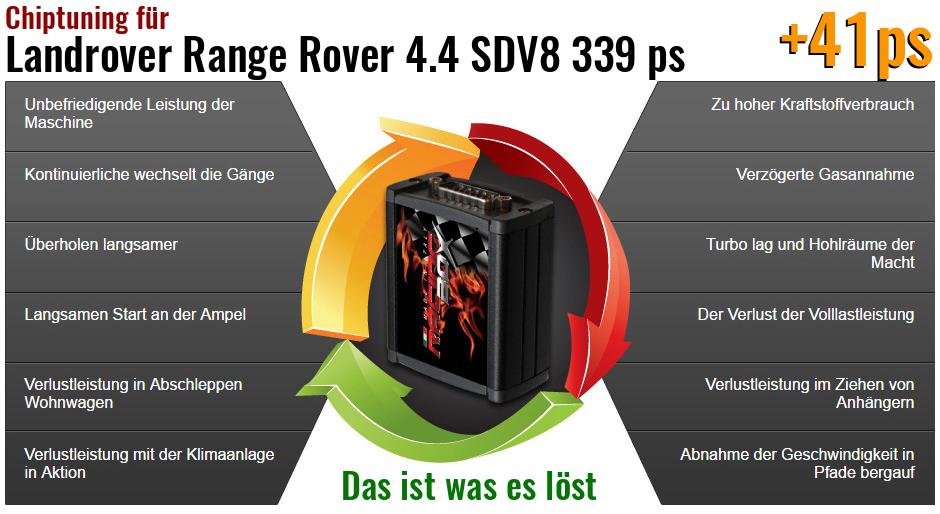 Chiptuning Landrover Range Rover 4.4 SDV8 339 ps das ist was es l&ouml;st
