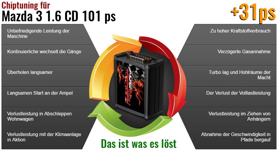 Chiptuning Mazda 3 1.6 CD 101 ps das ist was es l&ouml;st