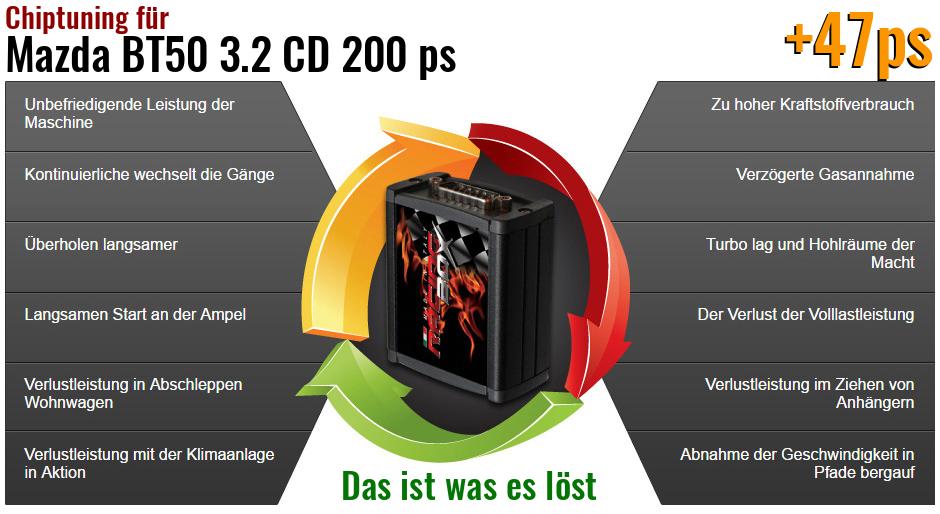 Chiptuning Mazda BT50 3.2 CD 200 ps das ist was es löst