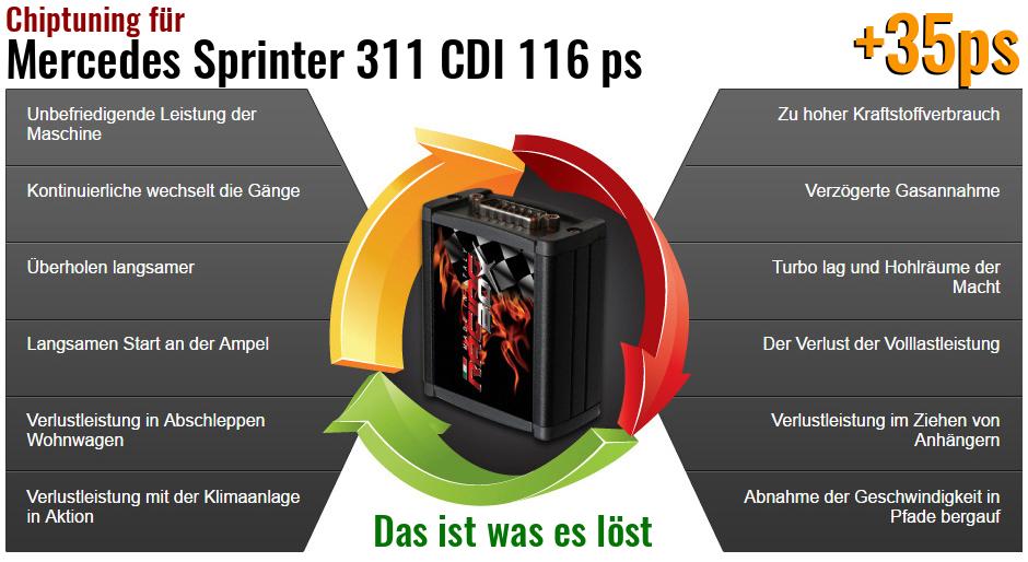 Chiptuning Mercedes Sprinter 311 CDI 116 ps das ist was es löst