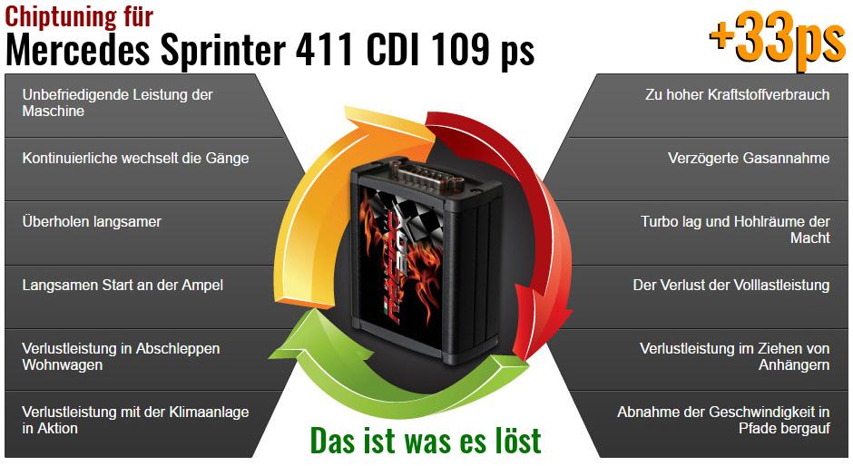 Chiptuning Mercedes Sprinter 411 CDI 109 ps das ist was es löst