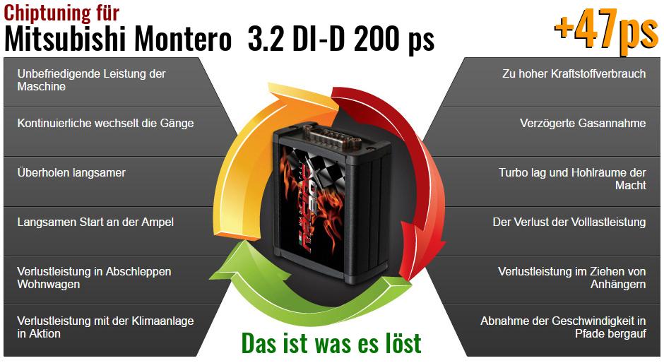 Chiptuning Mitsubishi Montero 3.2 DI-D 200 ps das ist was es löst