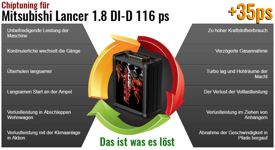 Chiptuning Mitsubishi Lancer 1.8 DI-D 116 ps das ist was es löst