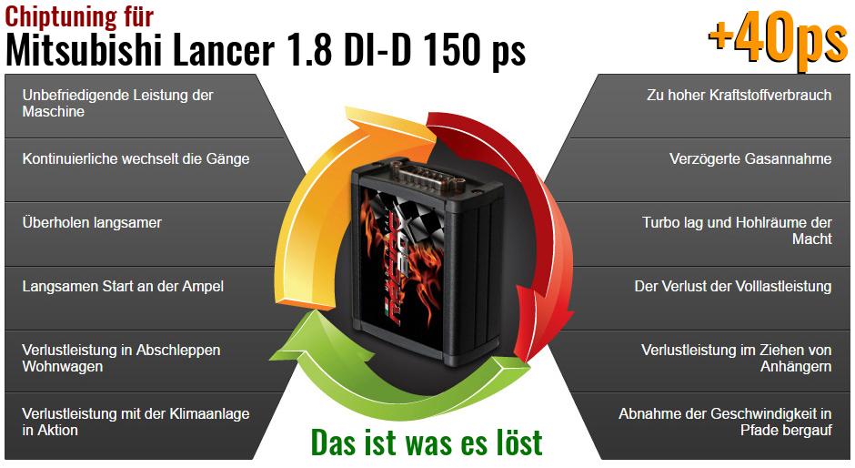Chiptuning Mitsubishi Lancer 1.8 DI-D 150 ps das ist was es löst