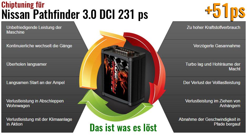 Chiptuning Nissan Pathfinder 3.0 DCI 231 ps das ist was es l&ouml;st