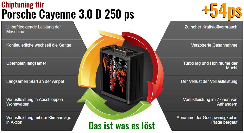 Chiptuning Porsche Cayenne 3.0 D 250 ps das ist was es l&ouml;st