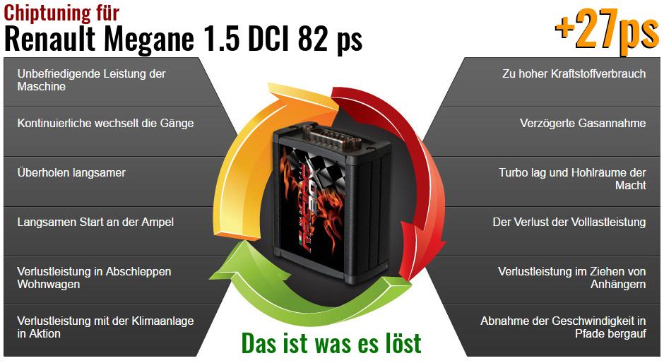 Chiptuning Renault Megane 1.5 DCI 82 ps das ist was es löst