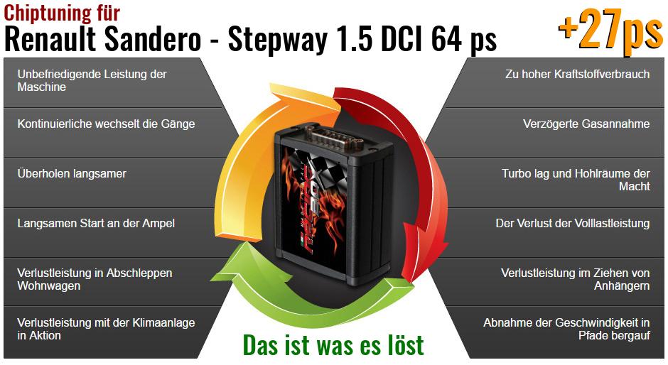 Chiptuning Renault Sandero - Stepway 1.5 DCI 64 ps das ist was es l&ouml;st