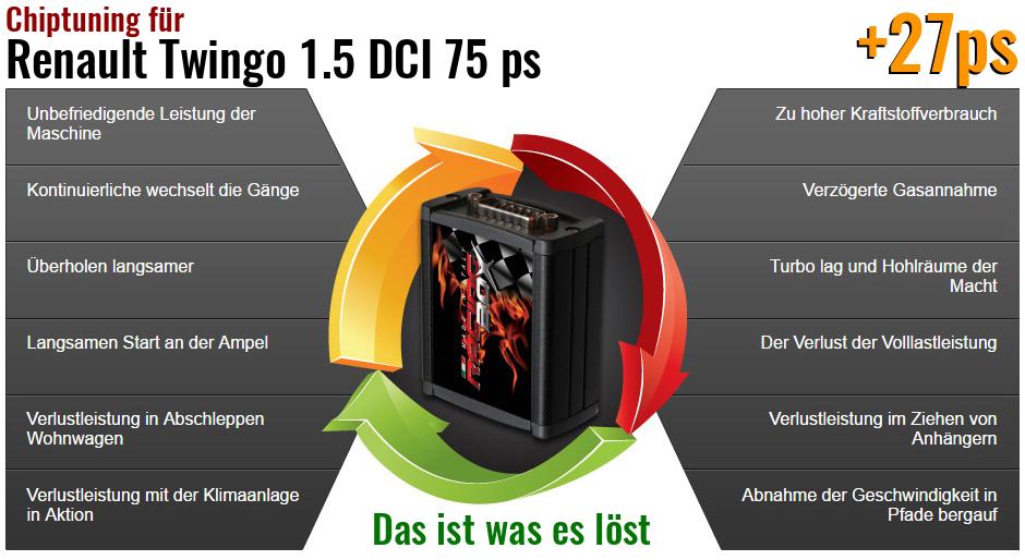 Chiptuning Renault Twingo 1.5 DCI 75 ps das ist was es l&ouml;st