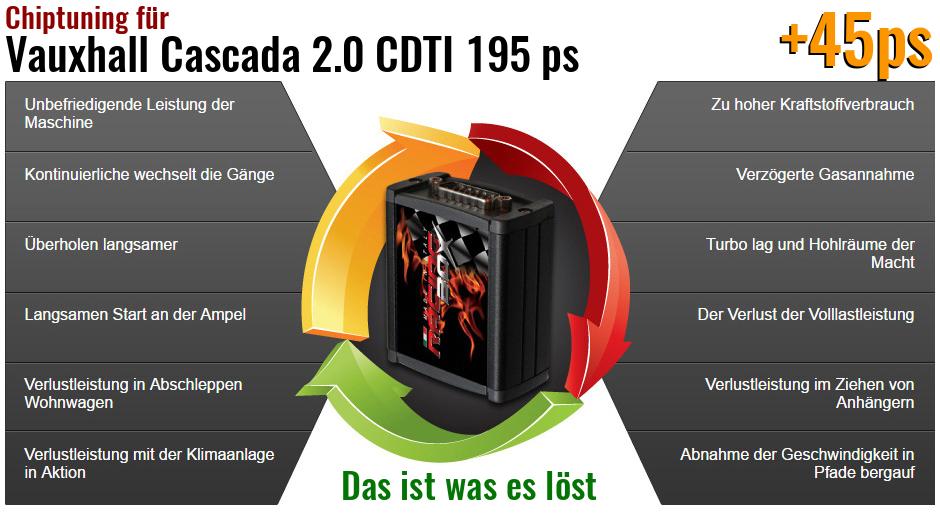 Chiptuning Vauxhall Cascada 2.0 CDTI 195 ps das ist was es löst