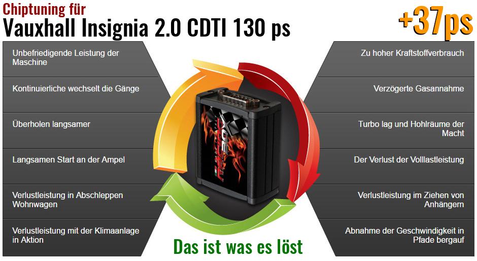 Chiptuning Vauxhall Insignia 2.0 CDTI 130 ps das ist was es l&ouml;st