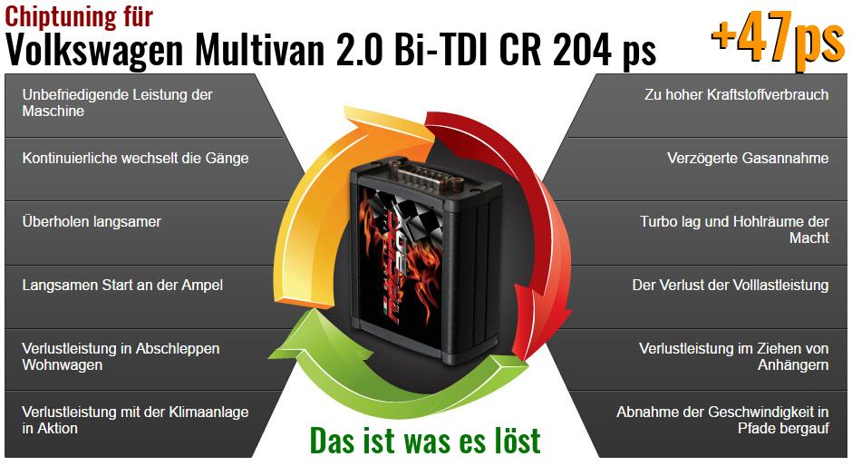 Chiptuning Volkswagen Multivan 2.0 Bi-TDI CR 204 ps das ist was es l&ouml;st