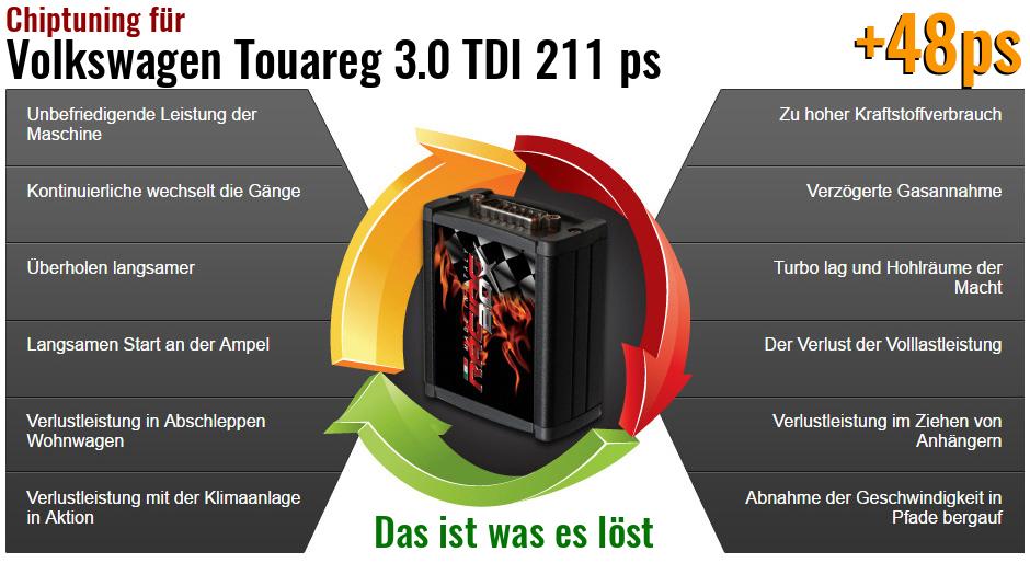 Chiptuning Volkswagen Touareg 3.0 TDI 211 ps das ist was es l&ouml;st