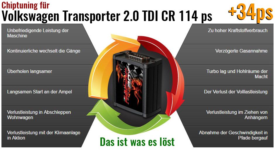 Chiptuning Volkswagen Transporter 2.0 TDI CR 114 ps das ist was es löst