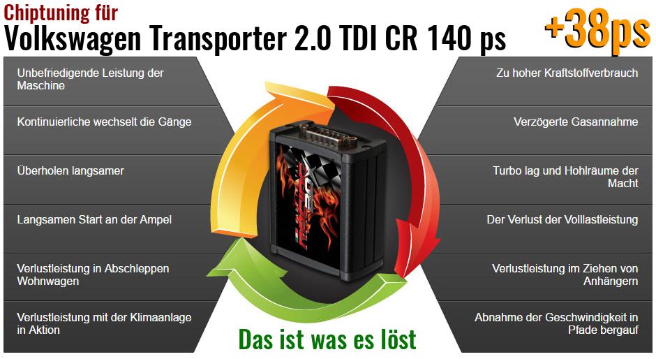 Chiptuning Volkswagen Transporter 2.0 TDI CR 140 ps das ist was es löst