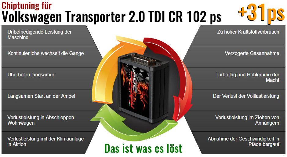 Chiptuning Volkswagen Transporter 2.0 TDI CR 102 ps das ist was es l&ouml;st