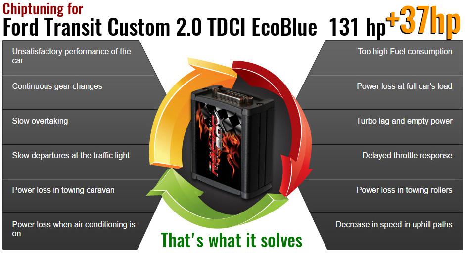 Chiptuning Ford Transit Custom 2.0 TDCI EcoBlue 131 hp what it solves