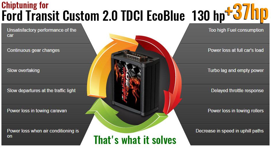 Chiptuning Ford Transit Custom 2.0 TDCI EcoBlue 130 hp what it solves